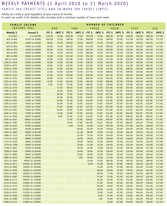 Family Tax Credit Calculator